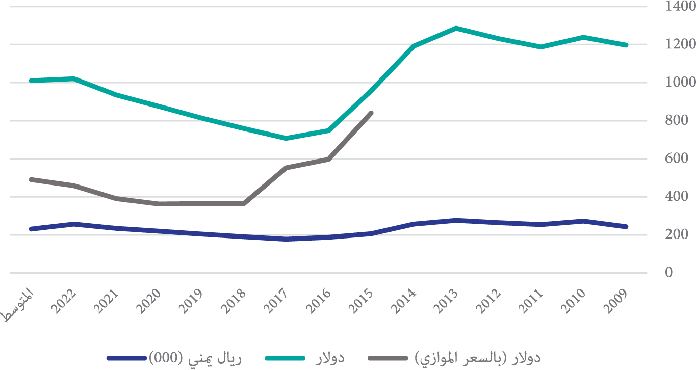 صورة الشكل «2»
