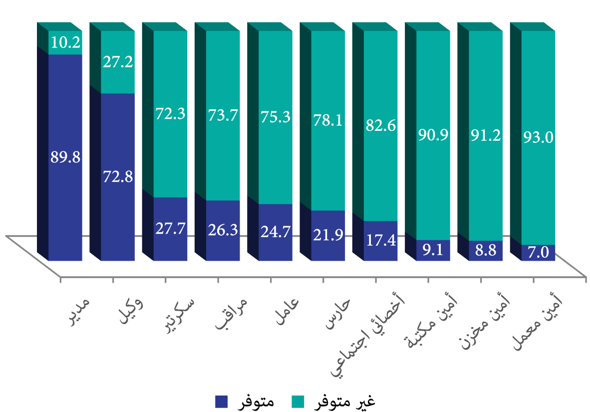 صورة الشكل «1»