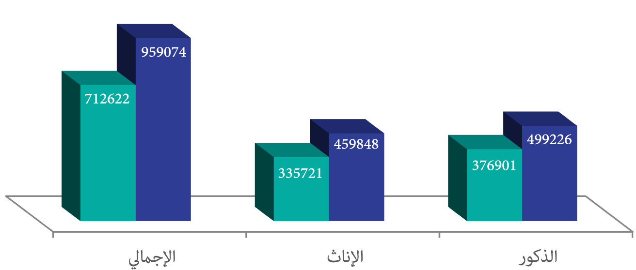 صورة الشكل «2»