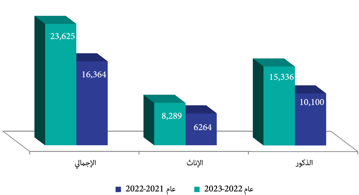 صورة الشكل «3»