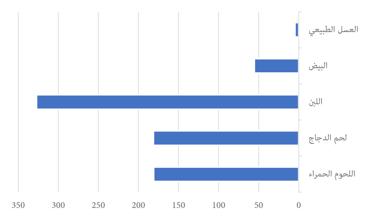 صورة الشكل «4»