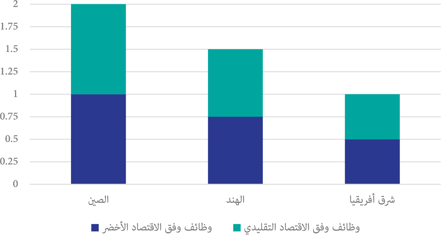 صورة الشكل «6»