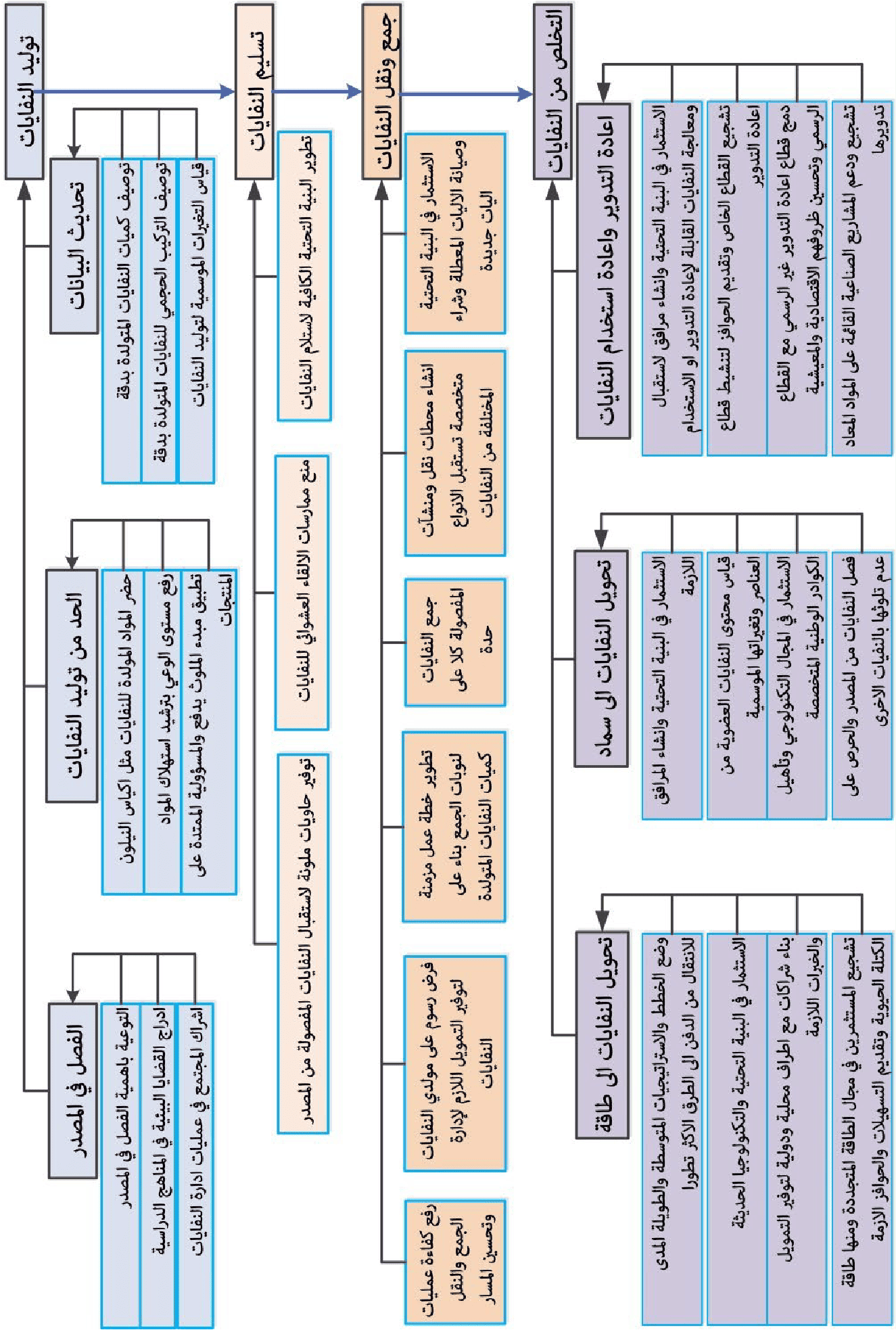 صورة الشكل «4»