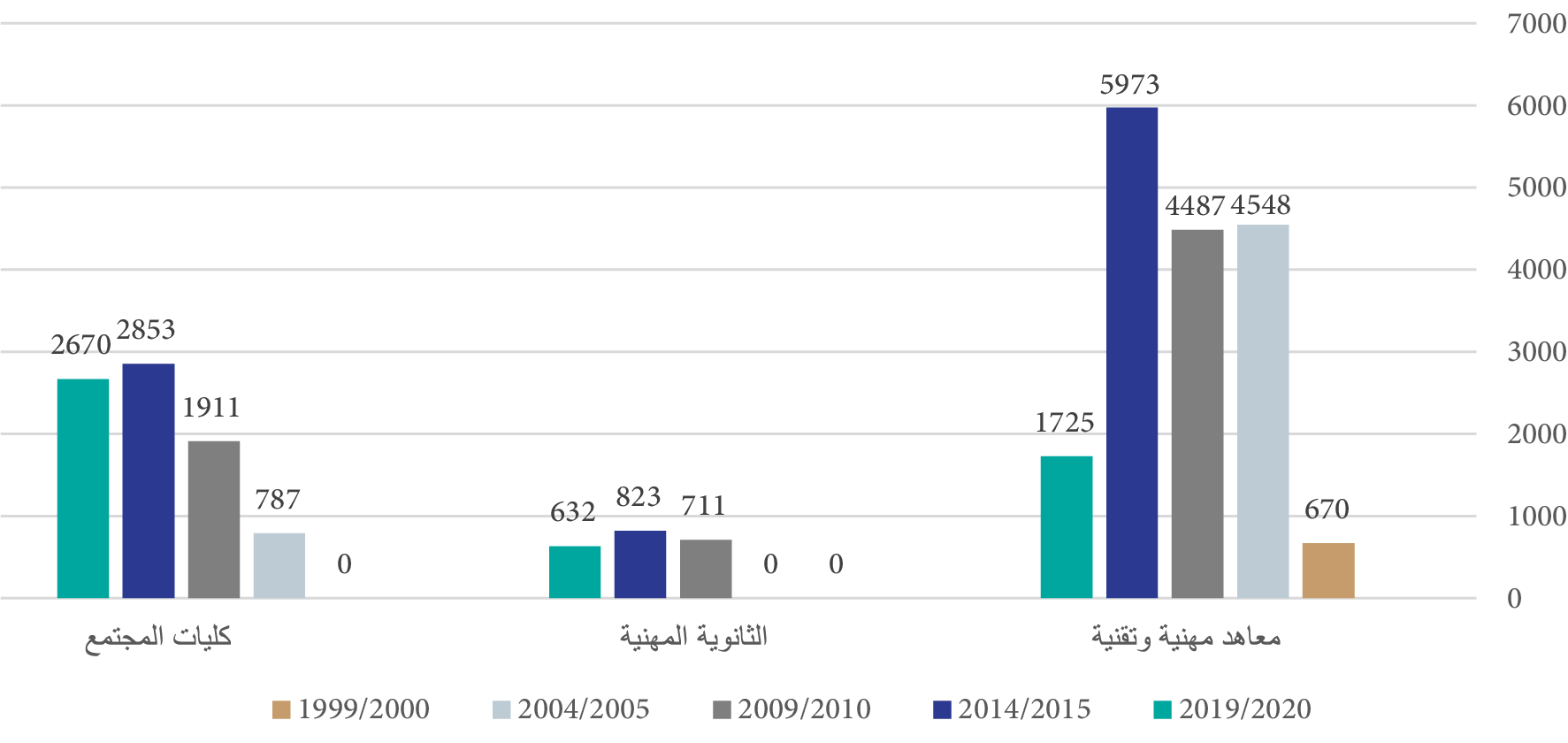 صورة الشكل «2»