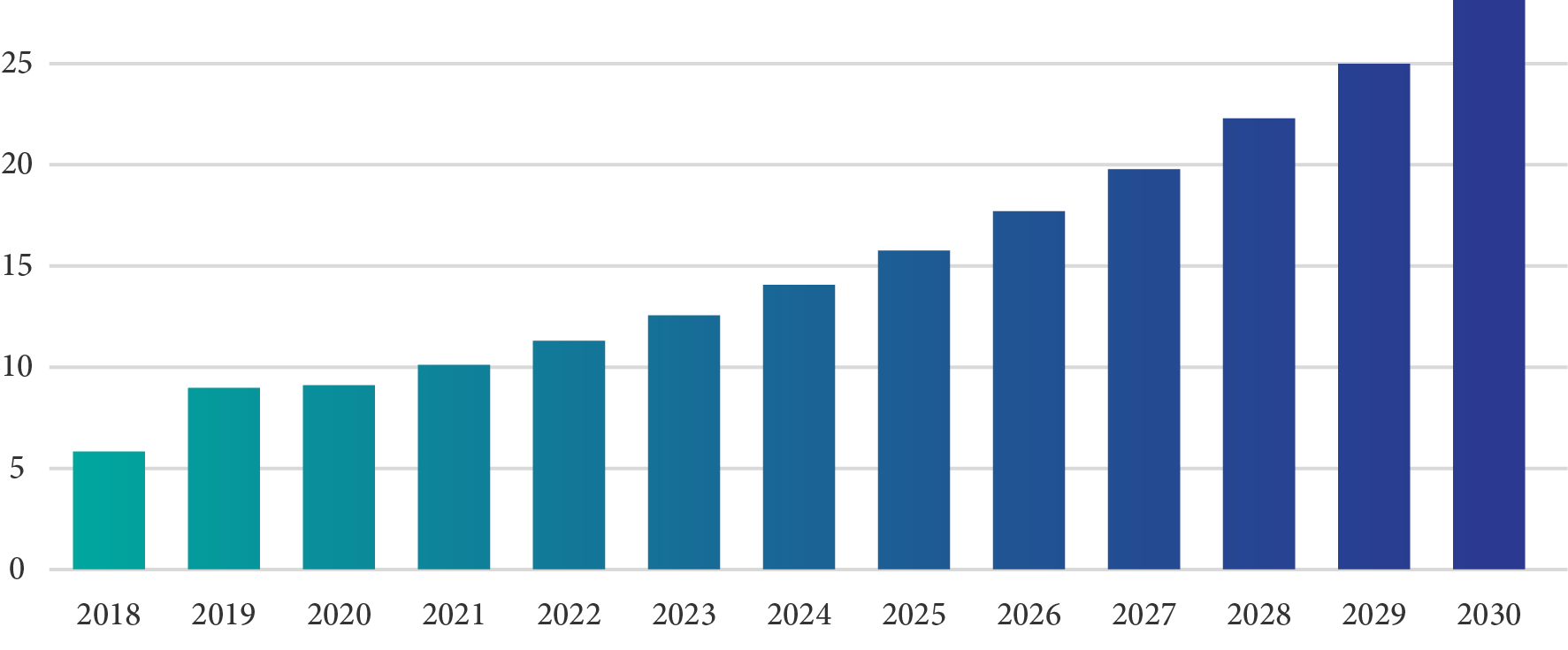 صورة الشكل «3»