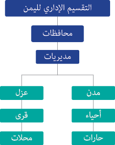 صورة الشكل «1»