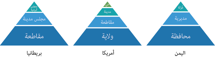 صورة الشكل «2»