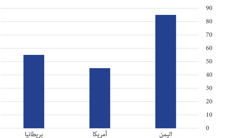 صورة الشكل «3»