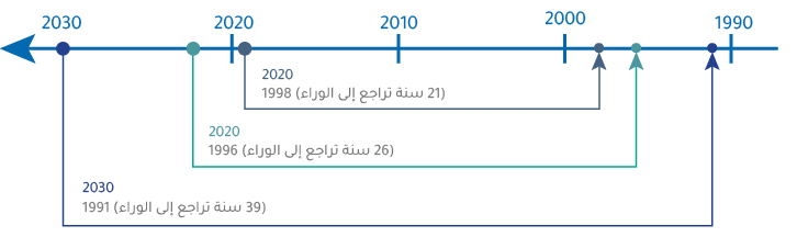 صورة الشكل «1»