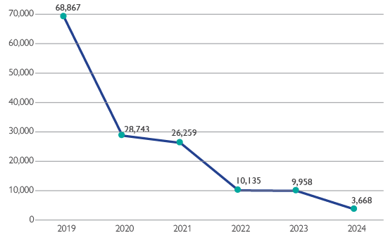 صورة الشكل «3»