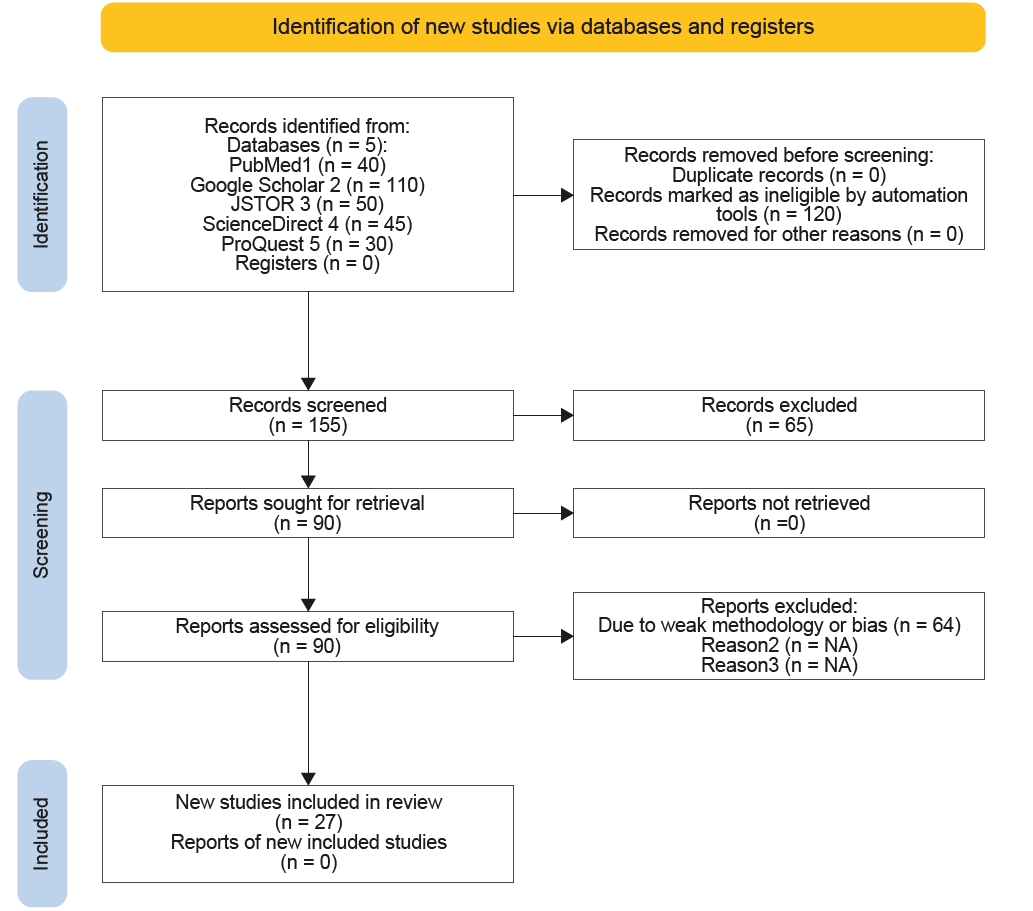 صورة الشكل «2»