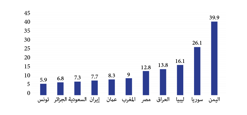 صورة الشكل 1